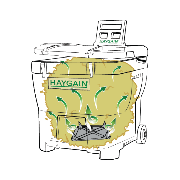 Haygain 605