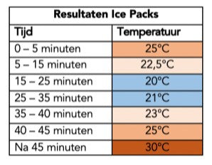Equine Leg Cooler Voor 2 Benen